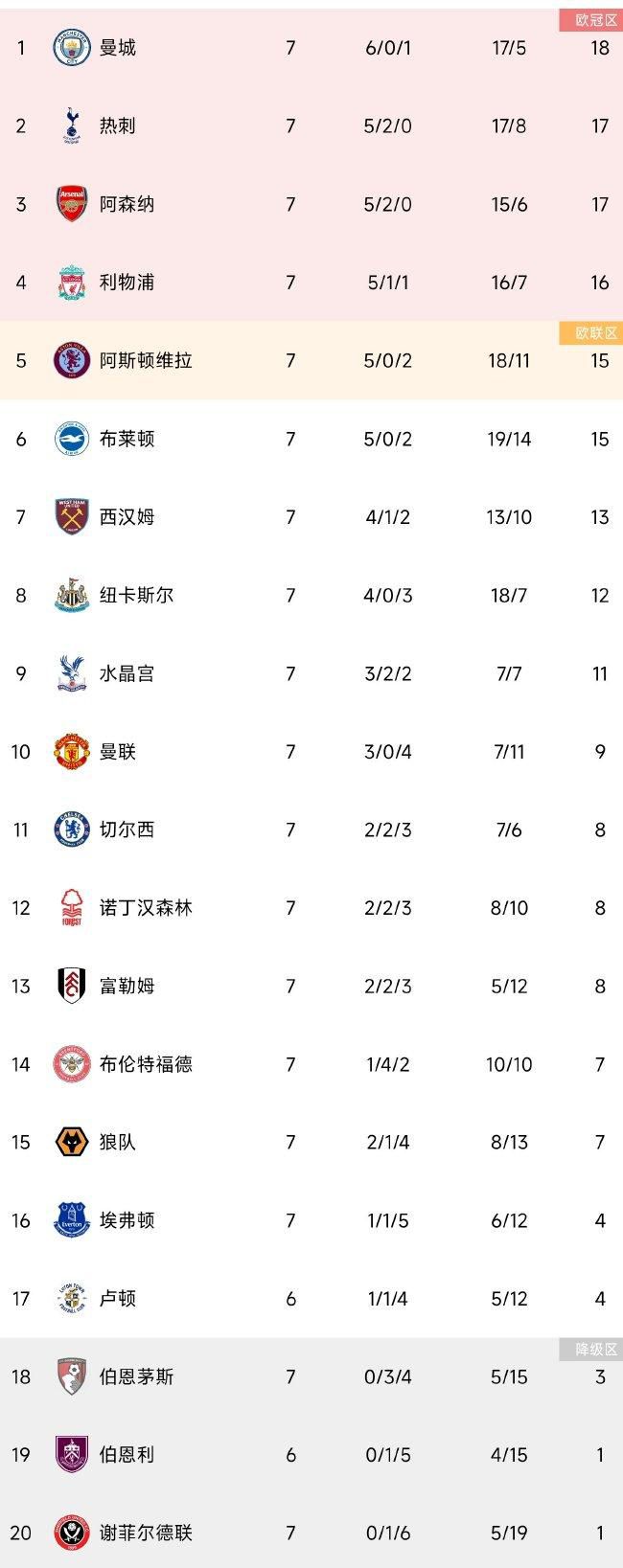 尤文1-0那不勒斯！